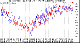 Milwaukee Weather Outdoor Temperature<br>Daily High<br>(Past/Previous Year)