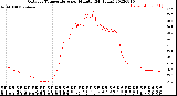 Milwaukee Weather Outdoor Temperature<br>per Minute<br>(24 Hours)