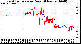 Milwaukee Weather Wind Direction<br>Normalized and Average<br>(24 Hours) (New)