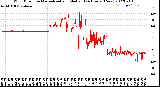 Milwaukee Weather Wind Direction<br>Normalized and Median<br>(24 Hours) (New)