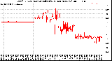 Milwaukee Weather Wind Direction<br>Normalized<br>(24 Hours) (New)