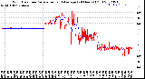 Milwaukee Weather Wind Direction<br>Normalized and Average<br>(24 Hours) (Old)