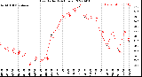 Milwaukee Weather Heat Index<br>(24 Hours)