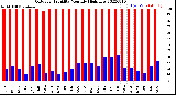 Milwaukee Weather Outdoor Humidity<br>Monthly High/Low