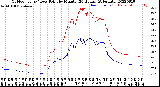 Milwaukee Weather Outdoor Temp / Dew Point<br>by Minute<br>(24 Hours) (Alternate)