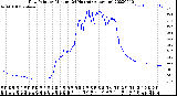 Milwaukee Weather Dew Point<br>by Minute<br>(24 Hours) (Alternate)