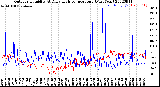 Milwaukee Weather Outdoor Humidity<br>At Daily High<br>Temperature<br>(Past Year)