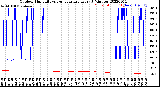 Milwaukee Weather Outdoor Humidity<br>vs Temperature<br>Every 5 Minutes