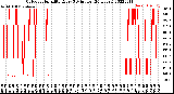 Milwaukee Weather Outdoor Humidity<br>Every 5 Minutes<br>(24 Hours)