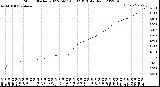 Milwaukee Weather Storm<br>Started 2022-09-11 08:02:13<br>Total Rain