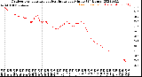 Milwaukee Weather Outdoor Temperature<br>vs Heat Index<br>per Minute<br>(24 Hours)