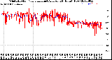 Milwaukee Weather Wind Direction<br>Normalized and Average<br>(24 Hours) (New)