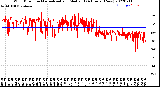 Milwaukee Weather Wind Direction<br>Normalized and Median<br>(24 Hours) (New)