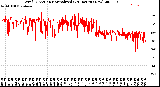 Milwaukee Weather Wind Direction<br>Normalized<br>(24 Hours) (New)