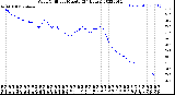 Milwaukee Weather Wind Chill<br>per Minute<br>(24 Hours)