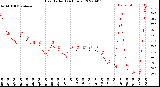 Milwaukee Weather Heat Index<br>(24 Hours)