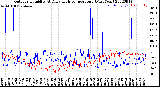 Milwaukee Weather Outdoor Humidity<br>At Daily High<br>Temperature<br>(Past Year)