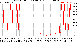 Milwaukee Weather Outdoor Humidity<br>Every 5 Minutes<br>(24 Hours)