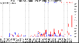 Milwaukee Weather Outdoor Rain<br>Daily Amount<br>(Past/Previous Year)