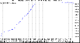 Milwaukee Weather Storm<br>Started 2022-09-11 08:02:13<br>Total Rain