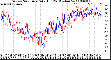 Milwaukee Weather Outdoor Temperature<br>Daily High<br>(Past/Previous Year)