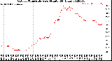 Milwaukee Weather Outdoor Temperature<br>per Minute<br>(24 Hours)