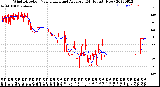 Milwaukee Weather Wind Direction<br>Normalized and Average<br>(24 Hours) (New)