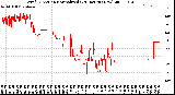 Milwaukee Weather Wind Direction<br>Normalized<br>(24 Hours) (New)