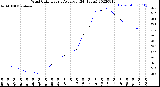 Milwaukee Weather Wind Chill<br>Hourly Average<br>(24 Hours)