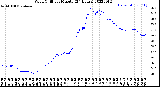 Milwaukee Weather Wind Chill<br>per Minute<br>(24 Hours)