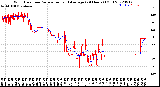 Milwaukee Weather Wind Direction<br>Normalized and Average<br>(24 Hours) (Old)