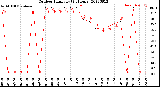 Milwaukee Weather Outdoor Humidity<br>(24 Hours)