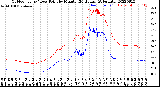 Milwaukee Weather Outdoor Temp / Dew Point<br>by Minute<br>(24 Hours) (Alternate)