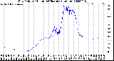 Milwaukee Weather Dew Point<br>by Minute<br>(24 Hours) (Alternate)