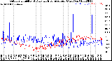 Milwaukee Weather Outdoor Humidity<br>At Daily High<br>Temperature<br>(Past Year)