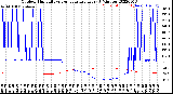 Milwaukee Weather Outdoor Humidity<br>vs Temperature<br>Every 5 Minutes