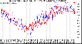 Milwaukee Weather Outdoor Temperature<br>Daily High<br>(Past/Previous Year)