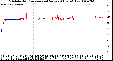 Milwaukee Weather Wind Direction<br>Normalized and Average<br>(24 Hours) (New)