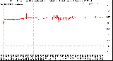 Milwaukee Weather Wind Direction<br>Normalized and Median<br>(24 Hours) (New)