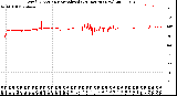 Milwaukee Weather Wind Direction<br>Normalized<br>(24 Hours) (New)