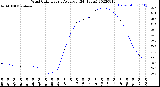 Milwaukee Weather Wind Chill<br>Hourly Average<br>(24 Hours)