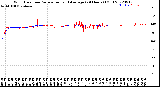 Milwaukee Weather Wind Direction<br>Normalized and Average<br>(24 Hours) (Old)