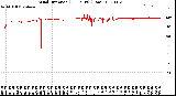 Milwaukee Weather Wind Direction<br>(24 Hours) (Raw)