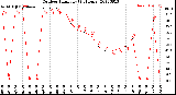 Milwaukee Weather Outdoor Humidity<br>(24 Hours)