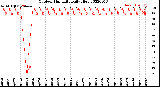 Milwaukee Weather Outdoor Humidity<br>Daily High