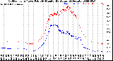 Milwaukee Weather Outdoor Temp / Dew Point<br>by Minute<br>(24 Hours) (Alternate)