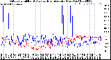 Milwaukee Weather Outdoor Humidity<br>At Daily High<br>Temperature<br>(Past Year)