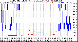 Milwaukee Weather Outdoor Humidity<br>vs Temperature<br>Every 5 Minutes