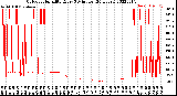 Milwaukee Weather Outdoor Humidity<br>Every 5 Minutes<br>(24 Hours)