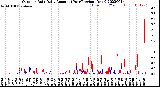 Milwaukee Weather Outdoor Rain<br>Daily Amount<br>(Past/Previous Year)